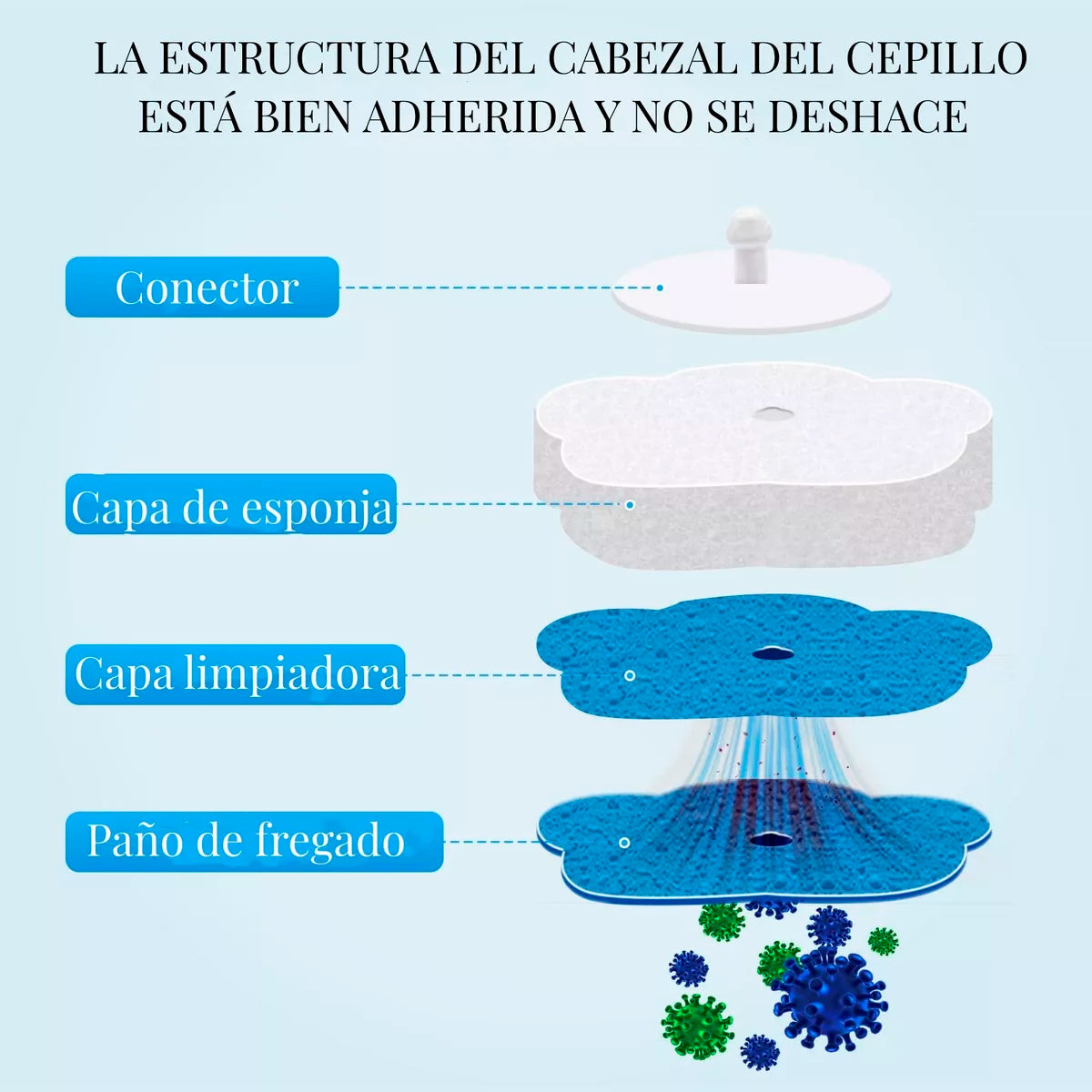 Kit Limpieza Inodoro Cepillo Accesorio Baño Base + limpiador